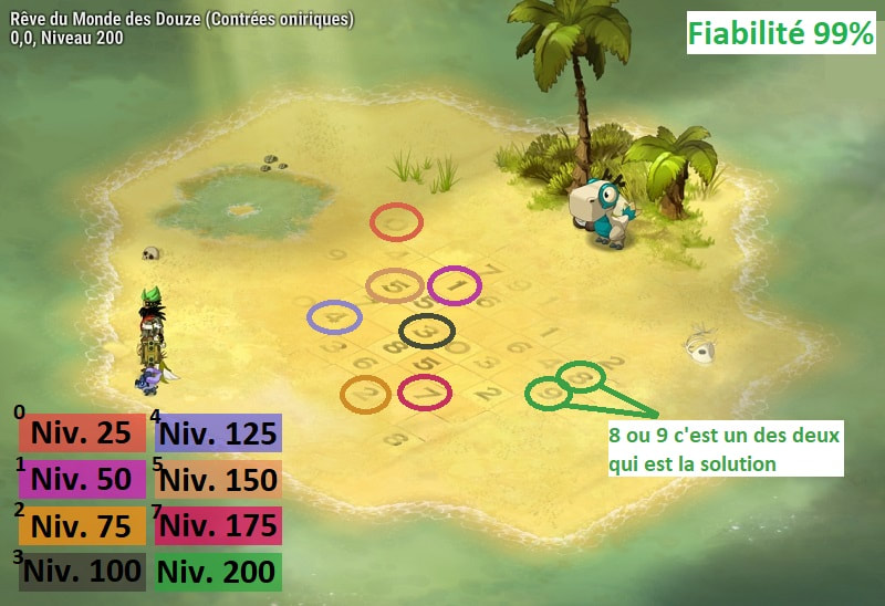 quête Le monde à l'envers dofus