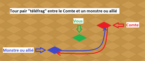 rendre le comte harebourg vulnérable